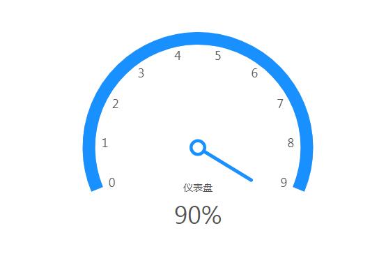 PHP-类型随机生成UA标识